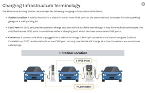 AFDC EV charging term definitions