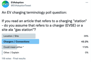 Charging station term poll Tweet