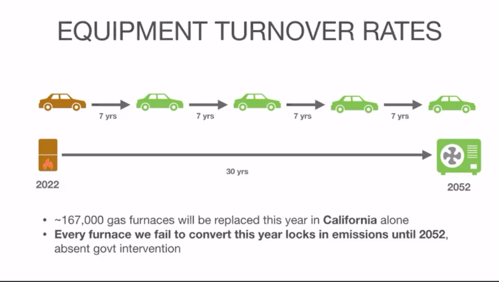 California Energy Commission-Equipment Turnover Rates