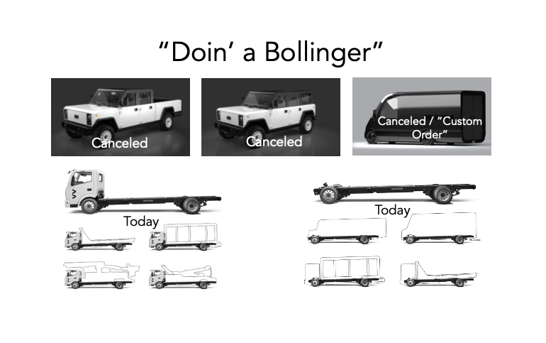 Doin' a Bollinger - social post on pivoting-9.5.22