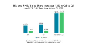 Q1-Q2 2022 Sales Share-QoQ Change-9.26.22-chart-featured image