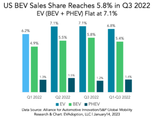 Q1-Q3 2022 Sales Share-chart