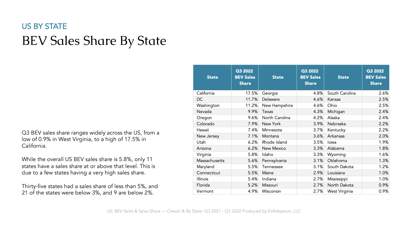 US BEV Sales & Sales Share | Report – Slide 19