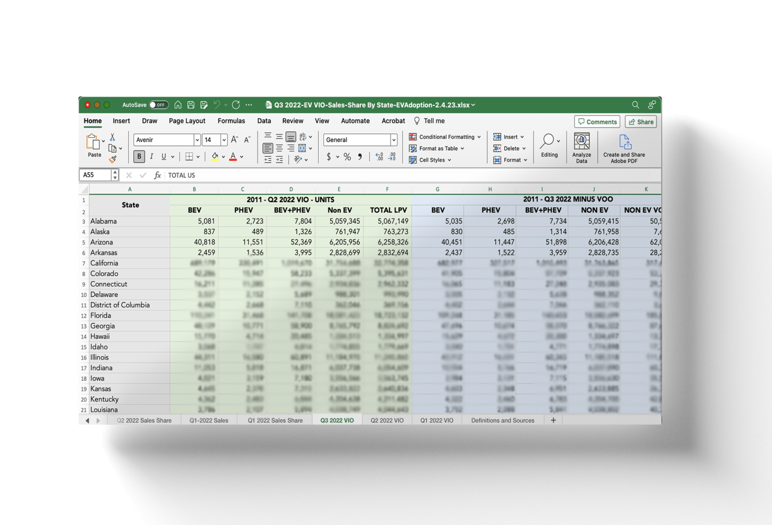 VIO EV Sales by State Q1Q3 2022 EVAdoption