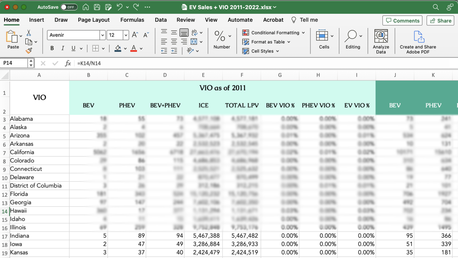 EV Sales + VIO 2011-2022