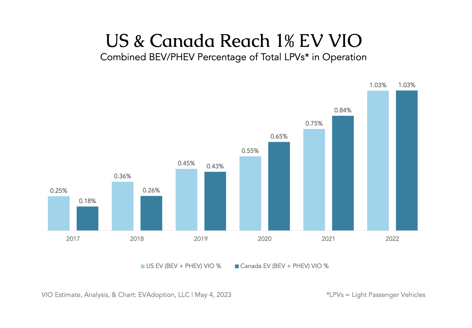 US-Canada-Reach-1-EV-VIO